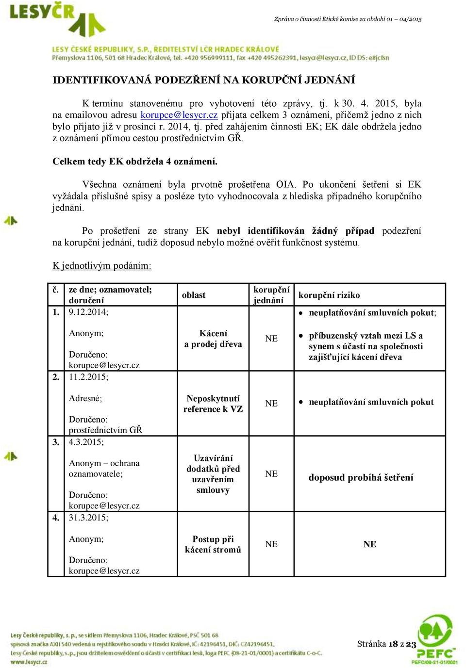 Celkem tedy EK obdržela 4 oznámení. Všechna oznámení byla prvotně prošetřena OIA.