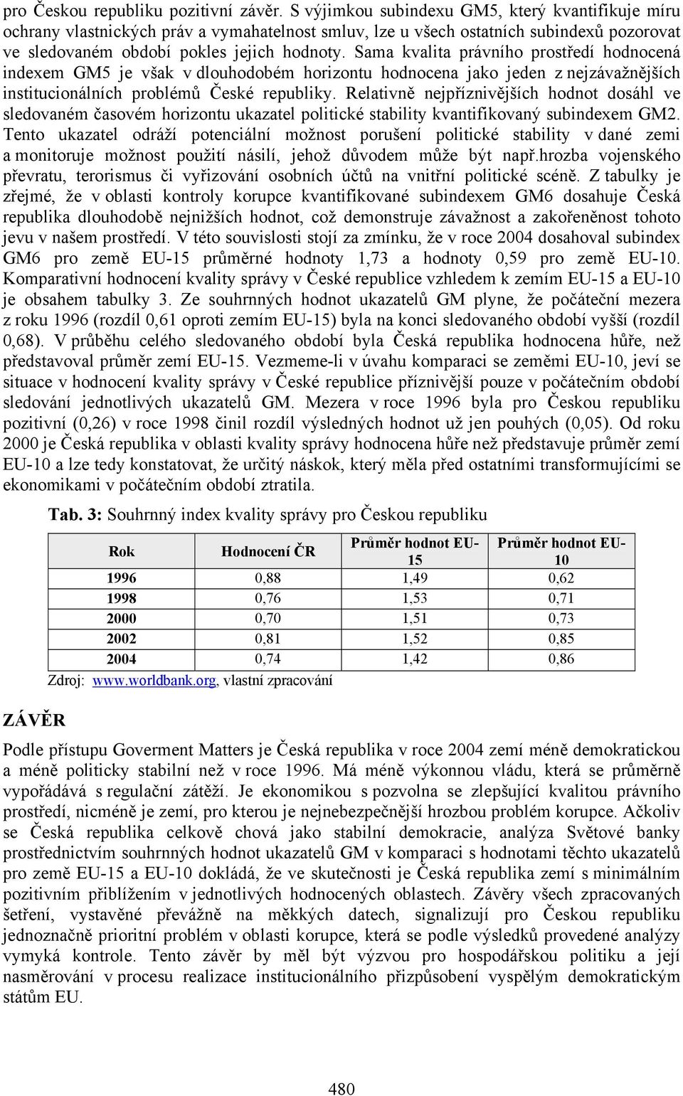 Sama kvalita právního prostředí hodnocená indexem GM5 je však v dlouhodobém horizontu hodnocena jako jeden z nejzávažnějších institucionálních problémů České republiky.