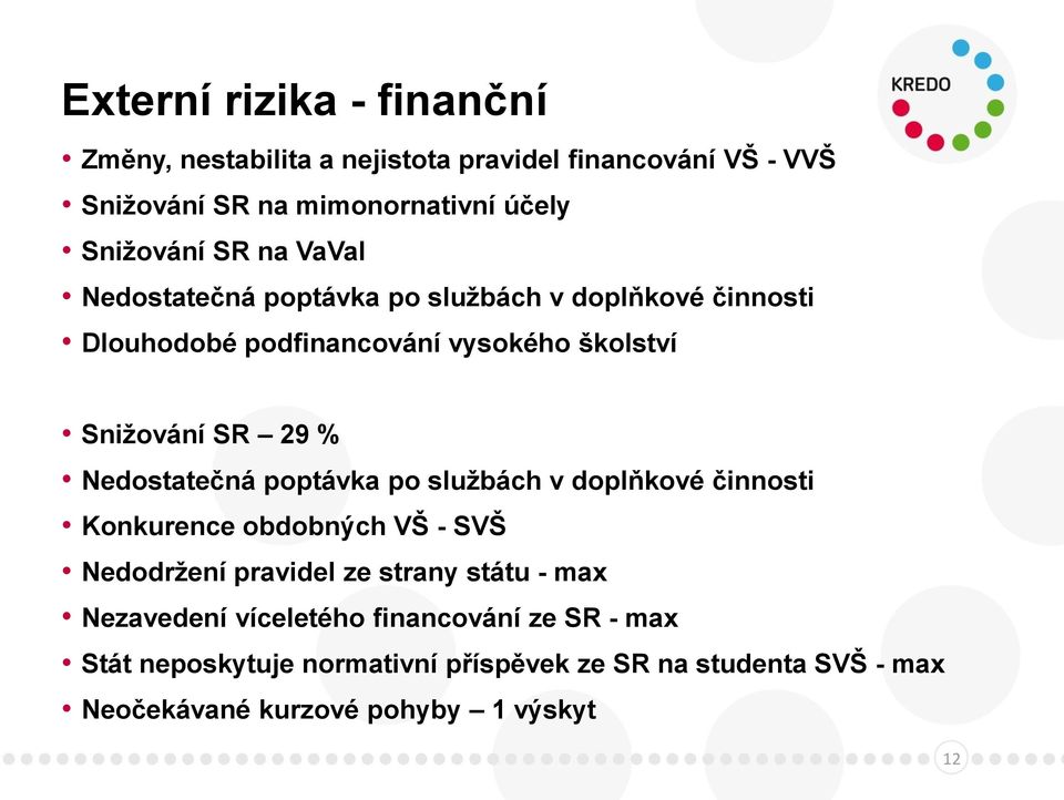 Nedostatečná poptávka po službách v doplňkové činnosti Konkurence obdobných VŠ - SVŠ Nedodržení pravidel ze strany státu - max