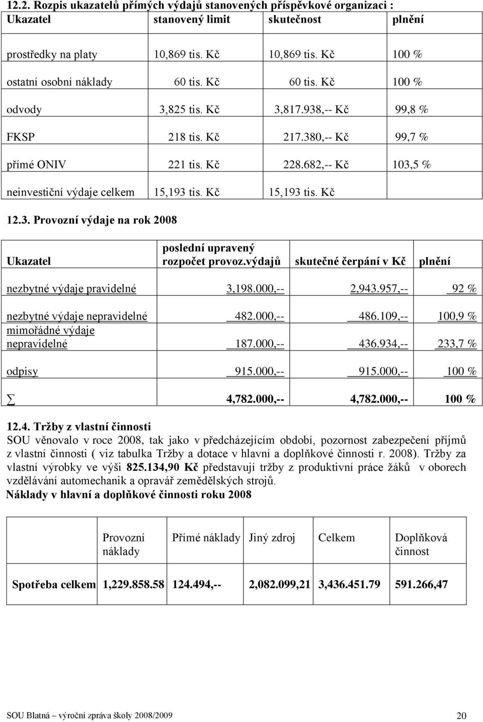 682,-- Kč 103,5 % neinvestiční výdaje celkem 15,193 tis. Kč 15,193 tis. Kč 12.3. Provozní výdaje na rok 2008 Ukazatel poslední upravený rozpočet provoz.