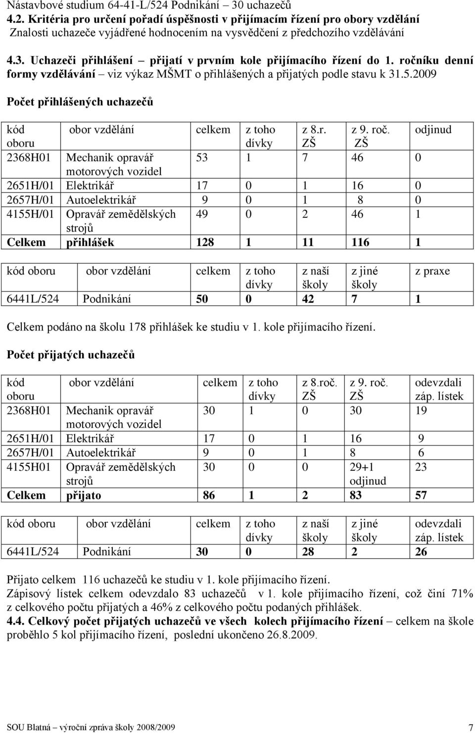 2009 Počet přihlášených uchazečů kód obor vzdělání celkem z toho z 8.r. z 9. roč.