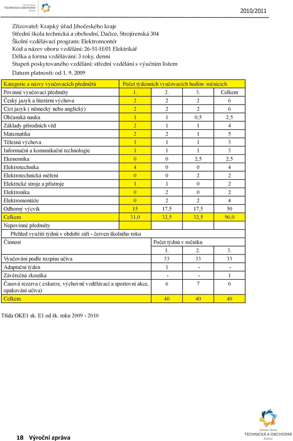 2009 Kategorie a názvy vyučovacích předmětů Počet týdenních vyučovacích hodinv ročnících Povinné vyučovací předměty 1. 2. 3.