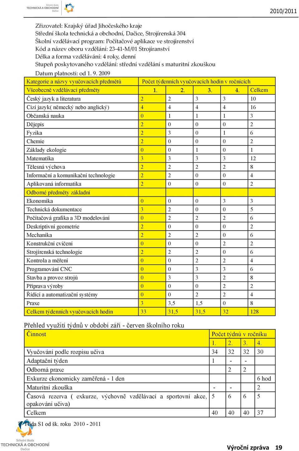 2009 Kategorie a názvy vyučovacích předmětů Počet týdenních vyučovacích hodin v ročnících Všeobecně vzdělávací předměty 1. 2. 3. 4.