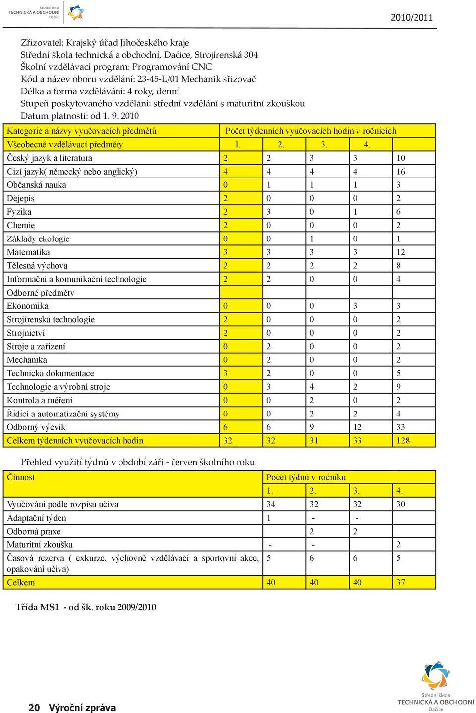 2010 Kategorie a názvy vyučovacích předmětů Počet týdenních vyučovacích hodin v ročnících Všeobecně vzdělávací předměty 1. 2. 3. 4.