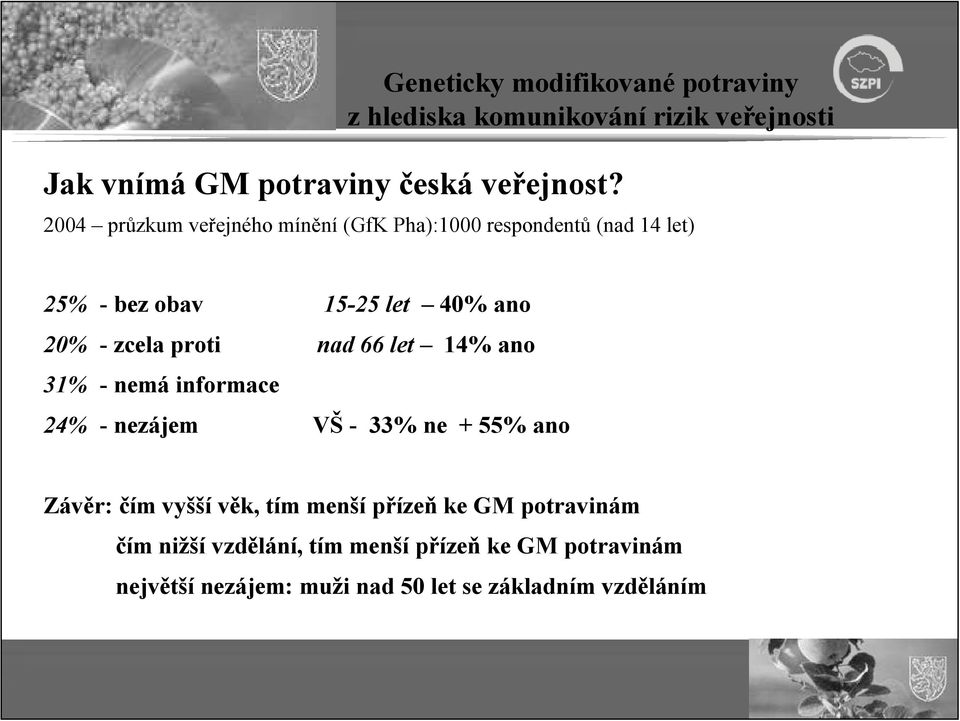 ano 20% - zcela proti nad 66 let 14% ano 31% - nemá informace 24% - nezájem VŠ - 33% ne + 55% ano