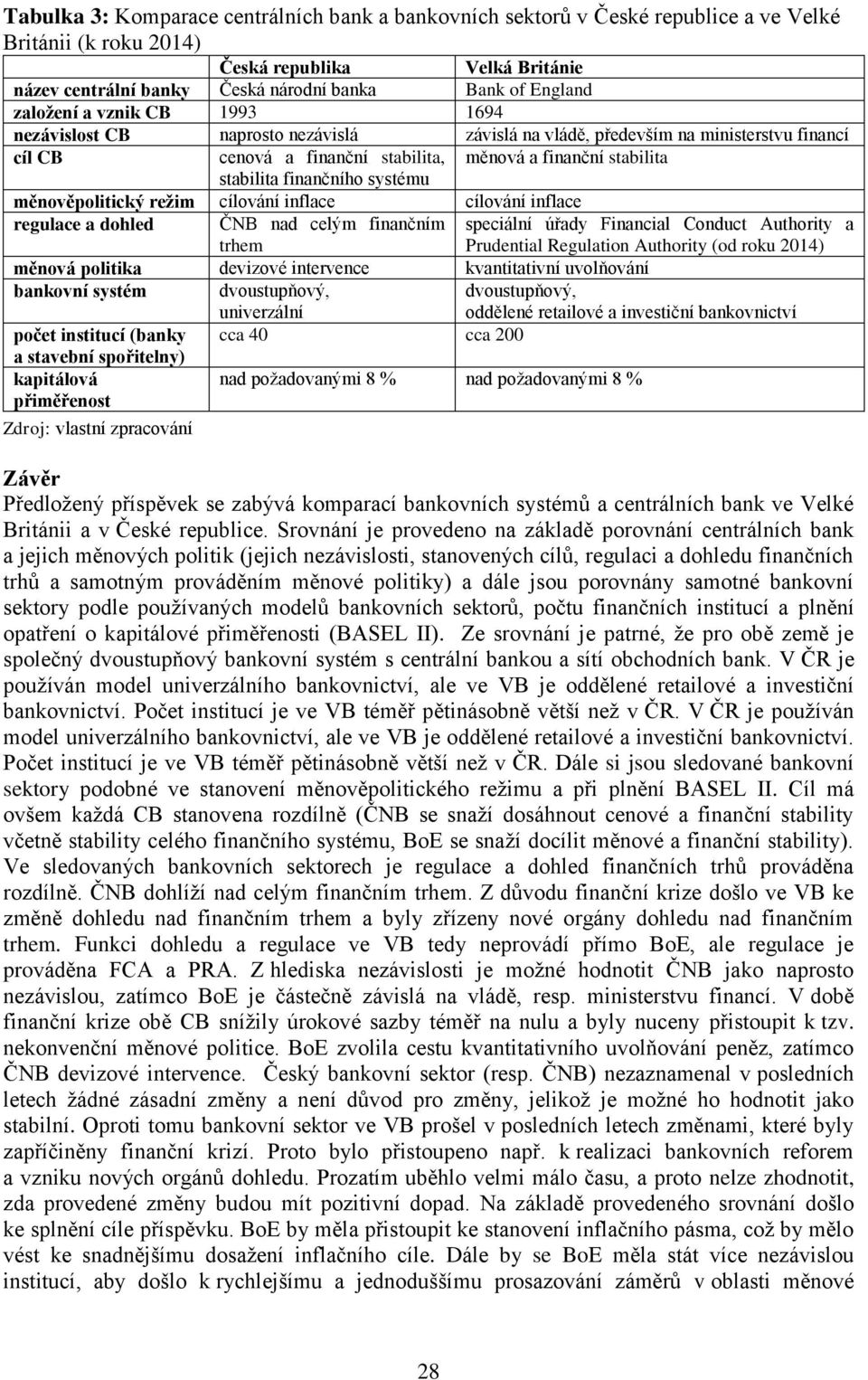 finančního systému měnověpolitický režim cílování inflace cílování inflace regulace a dohled ČNB nad celým finančním trhem speciální úřady Financial Conduct Authority a Prudential Regulation