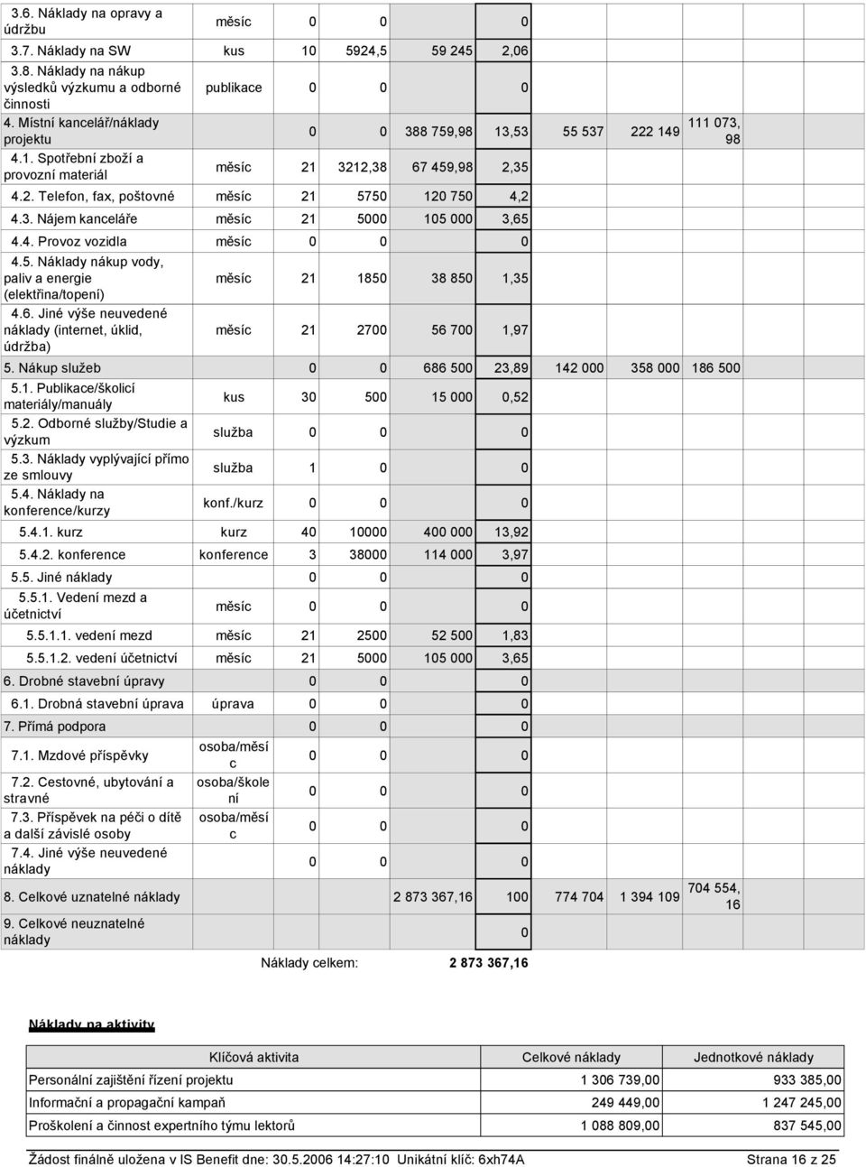 6. Jiné výše neuvedené náklady (internet, úklid, údržba) měsíc 21 185 38 85 1,35 měsíc 21 27 56 7 1,97 5. Nákup služeb 686 5 23,89 142 358 186 5 5.1. Publikace/školicí materiály/manuály 5.2. Odborné služby/studie a výzkum 5.