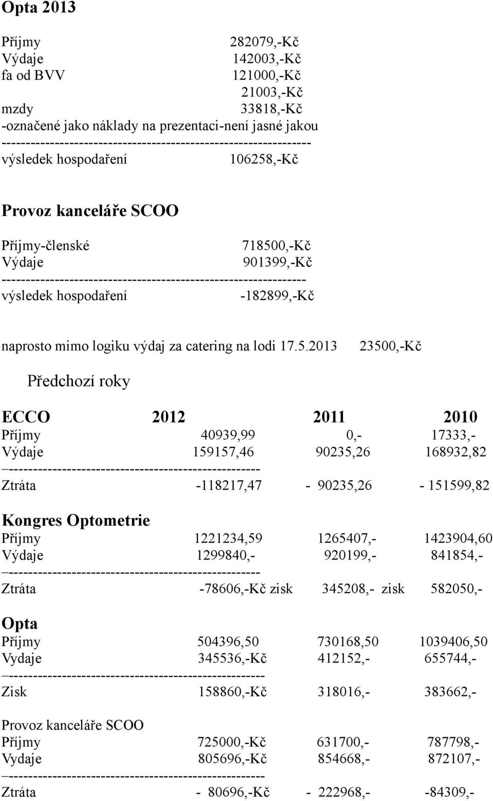 ,-Kč Provoz kanceláře SCOO -členské 71850