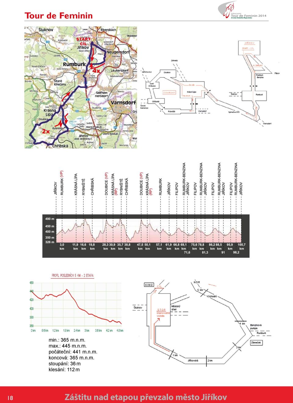 n.m. stoupání: 36 m klesání: 112 m 18