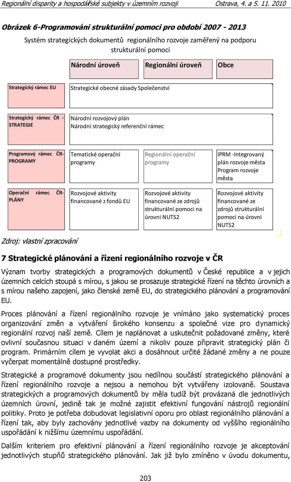 operační programy Regionální operační programy IPRM Integrovaný plán rozvoje města Program rozvoje města Operační rámec ČR- PLÁNY Rozvojové aktivity financované z fondů EU Rozvojové aktivity