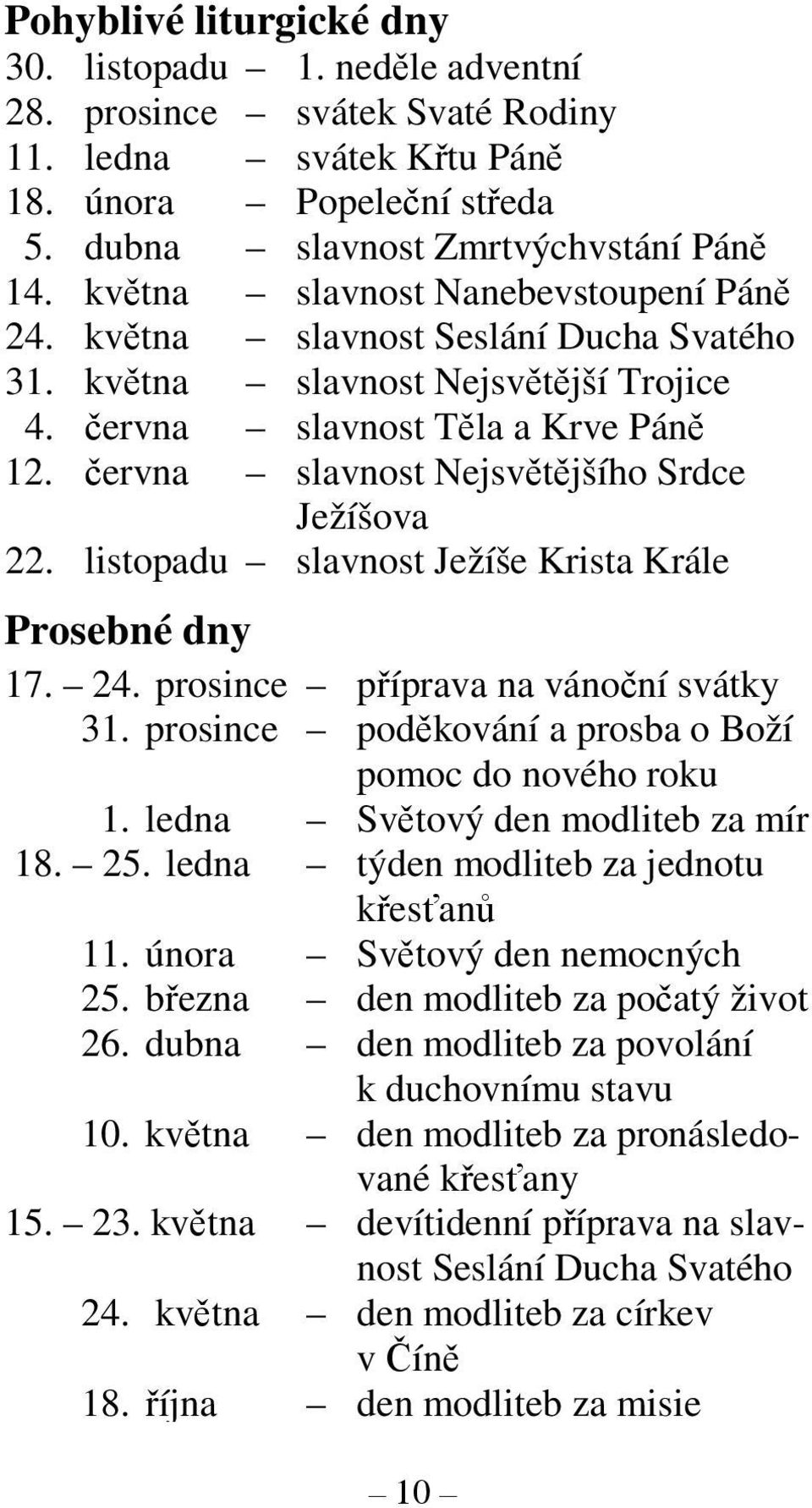 června slavnost Nejsvětějšího Srdce Ježíšova 22. listopadu slavnost Ježíše Krista Krále Prosebné dny 17. 24. prosince příprava na vánoční svátky 31.