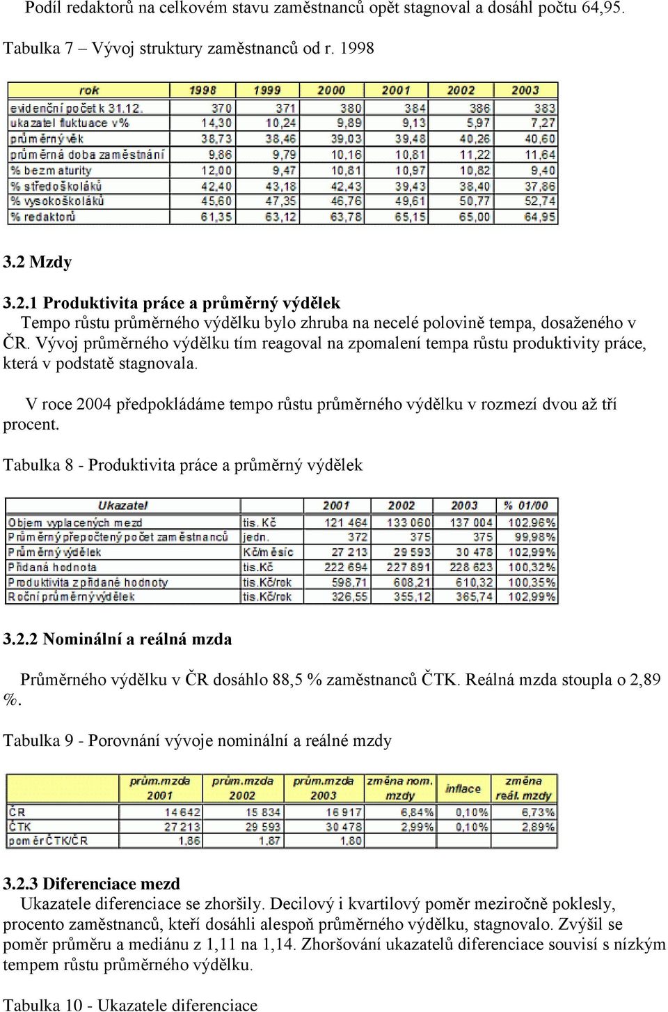 Vývoj průměrného výdělku tím reagoval na zpomalení tempa růstu produktivity práce, která v podstatě stagnovala. V roce 2004 předpokládáme tempo růstu průměrného výdělku v rozmezí dvou aţ tří procent.