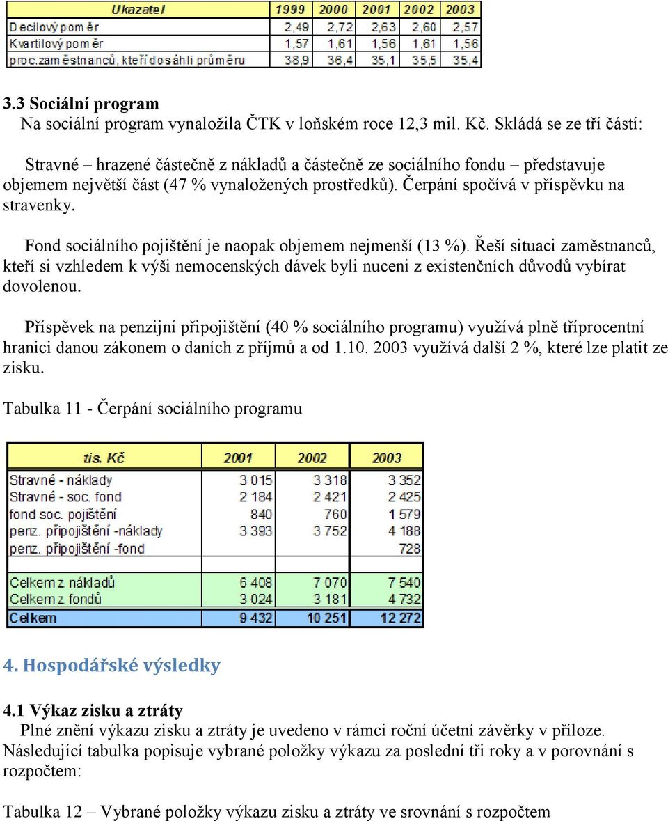 Fond sociálního pojištění je naopak objemem nejmenší (13 %). Řeší situaci zaměstnanců, kteří si vzhledem k výši nemocenských dávek byli nuceni z existenčních důvodů vybírat dovolenou.