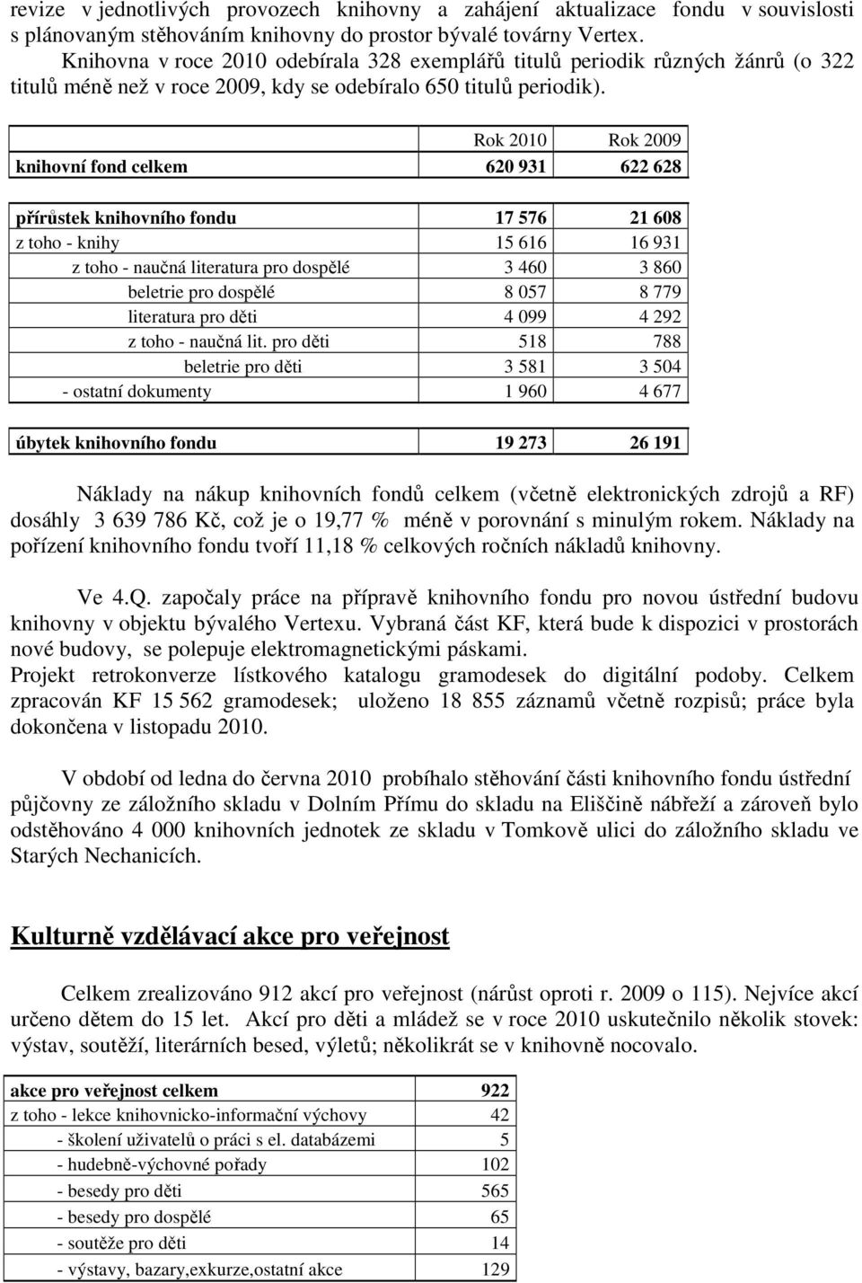 Rok 2010 Rok 2009 knihovní fond celkem 620 931 622 628 přírůstek knihovního fondu 17 576 21 608 z toho - knihy 15 616 16 931 z toho - naučná literatura pro dospělé 3 460 3 860 beletrie pro dospělé 8