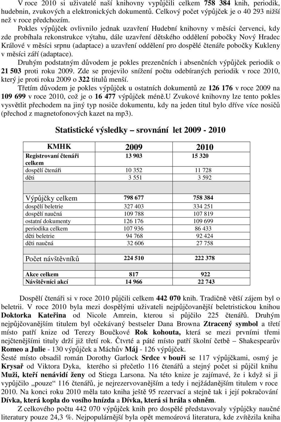(adaptace) a uzavření oddělení pro dospělé čtenáře pobočky Kukleny v měsíci září (adaptace). Druhým podstatným důvodem je pokles prezenčních i absenčních výpůjček periodik o 21 503 proti roku 2009.