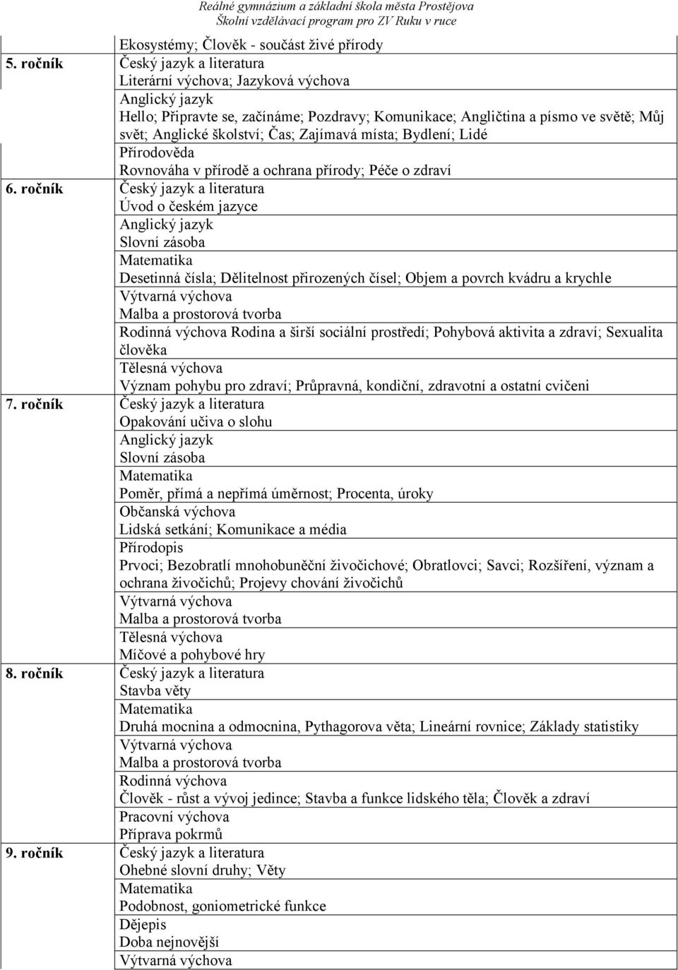 Bydlení; Lidé Přírodověda Rovnováha v přírodě a ochrana přírody; Péče o zdraví 6.