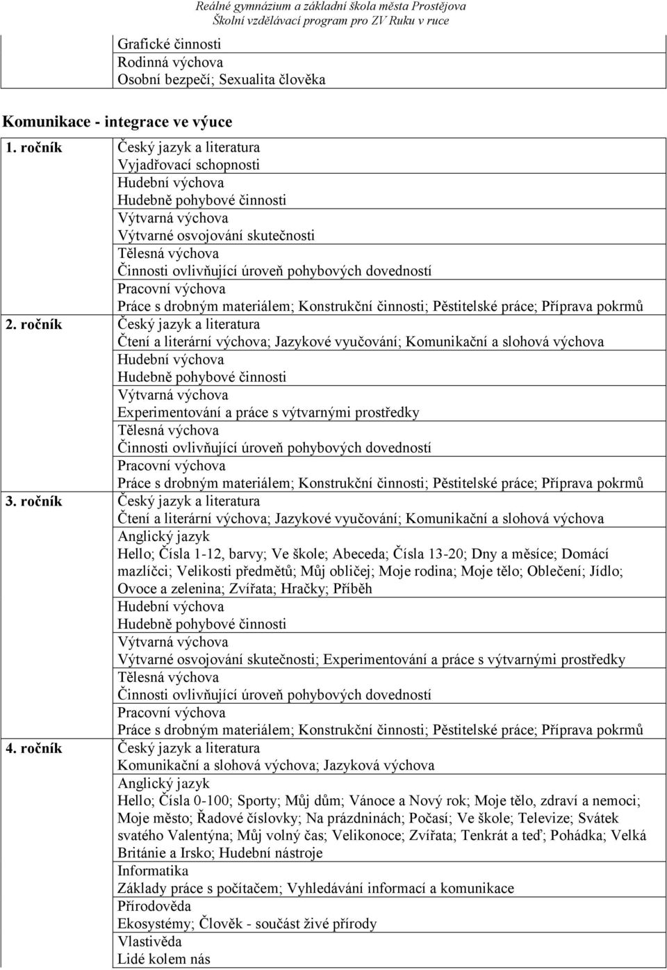 ročník Český jazyk a literatura Čtení a literární výchova; Jazykové vyučování; Komunikační a slohová výchova Hudebně pohybové činnosti Experimentování a práce s výtvarnými prostředky Práce s drobným