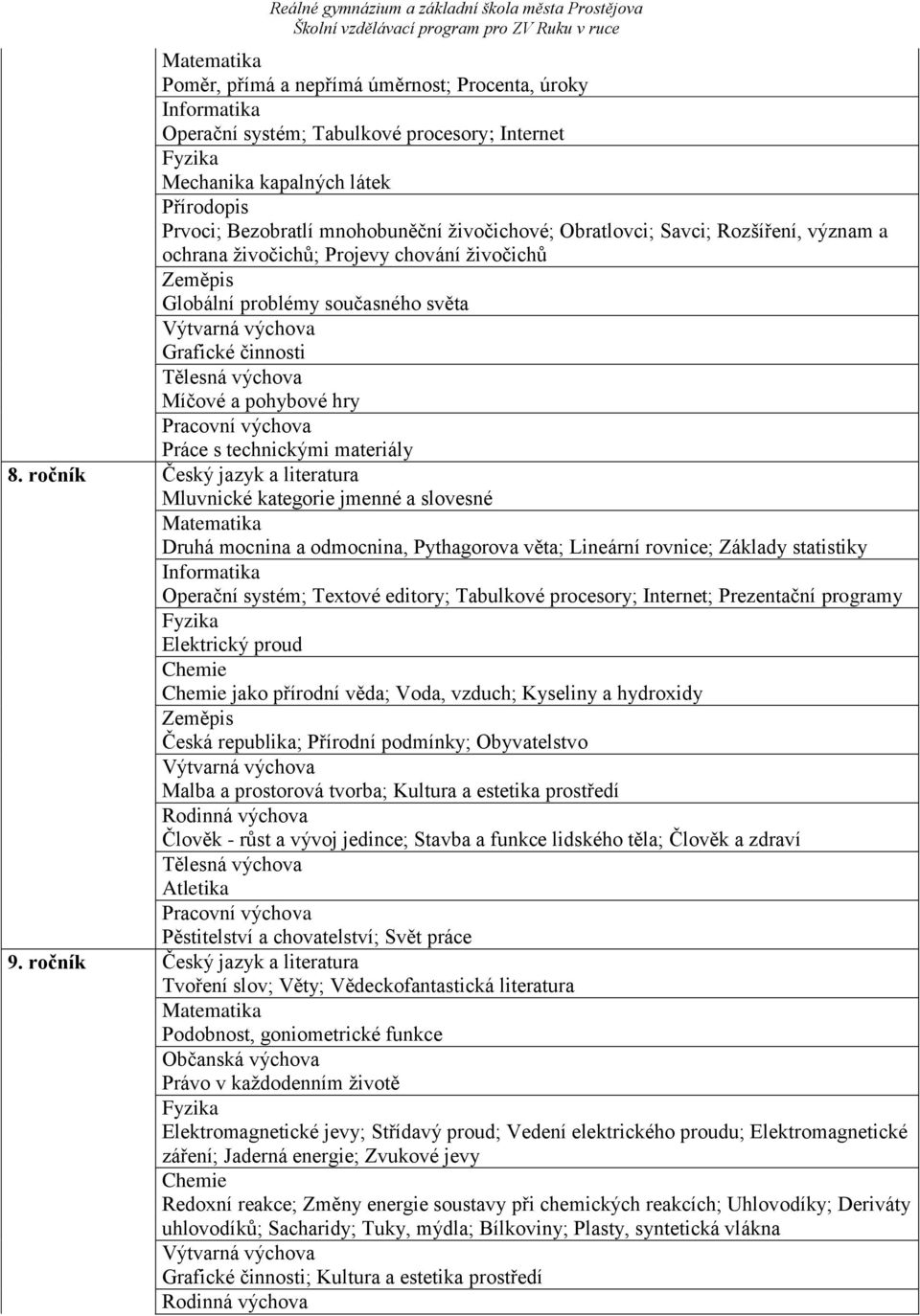 ročník Český jazyk a literatura Mluvnické kategorie jmenné a slovesné Druhá mocnina a odmocnina, Pythagorova věta; Lineární rovnice; Základy statistiky Operační systém; Textové editory; Tabulkové