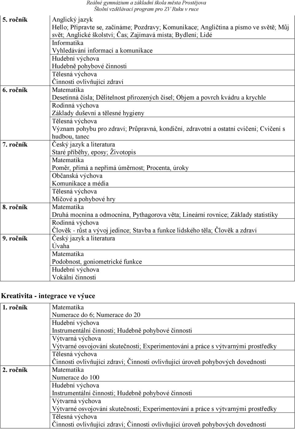 ročník Desetinná čísla; Dělitelnost přirozených čísel; Objem a povrch kvádru a krychle Základy duševní a tělesné hygieny Význam pohybu pro zdraví; Průpravná, kondiční, zdravotní a ostatní cvičeni;