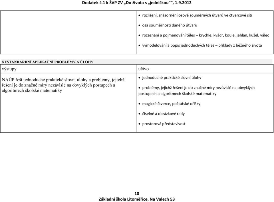 problémy, jejichž řešení je do značné míry nezávislé na obvyklých postupech a algoritmech školské matematiky učivo jednoduché praktické slovní úlohy problémy, jejichž