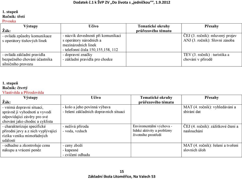 ročník): mluvený projev ANJ (3. ročník): Slovní zásoba TEV (3. ročník) : turistika a chování v přírodě 1.