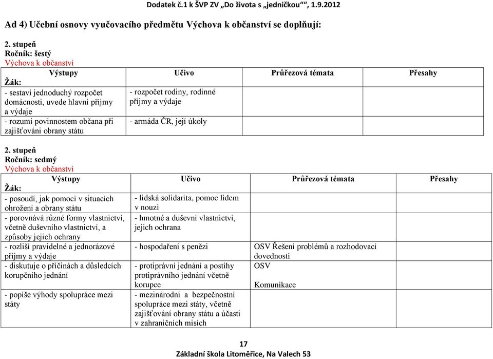 stupeň Ročník: sedmý Výchova k občanství - posoudí, jak pomoci v situacích ohrožení a obrany státu - porovnává různé formy vlastnictví, včetně duševního vlastnictví, a způsoby jejich ochrany -