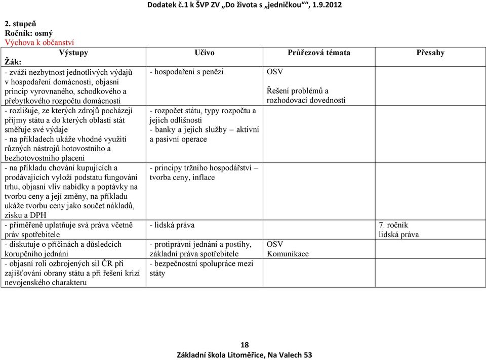 kupujících a prodávajících vyloží podstatu fungování trhu, objasní vliv nabídky a poptávky na tvorbu ceny a její změny, na příkladu ukáže tvorbu ceny jako součet nákladů, zisku a DPH - přiměřeně