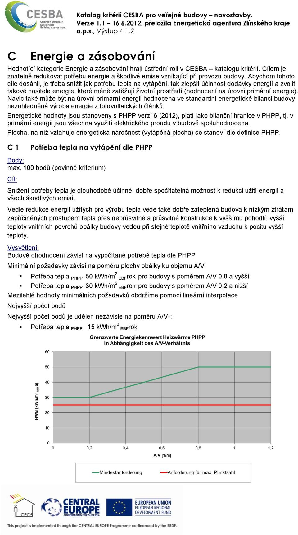 Abychom tohoto cíle dosáhli, je třeba snížit jak potřebu tepla na vytápění, tak zlepšit účinnost dodávky energií a zvolit takové nositele energie, které méně zatěžují životní prostředí (hodnocení na