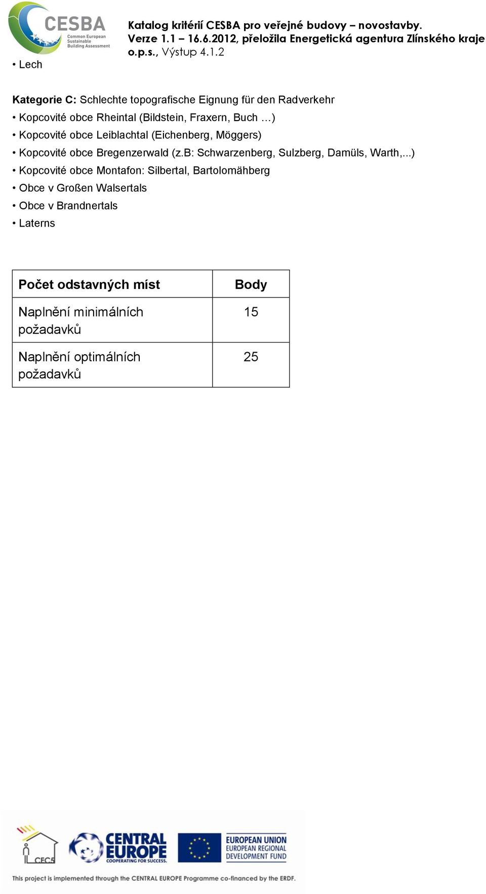 obce Leiblachtal (Eichenberg, Möggers) Kopcovité obce Bregenzerwald (z.b: Schwarzenberg, Sulzberg, Damüls, Warth,.