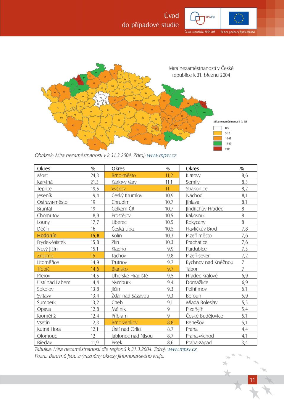 Strakonice 8,2 Jeseník 19,4 Český Krumlov 10,9 Náchod 8,1 Ostrava-město 19 Chrudim 10,7 Jihlava 8,1 Bruntál 19 Celkem ČR 10,7 Jindřichův Hradec 8 Chomutov 18,9 Prostějov 10,5 Rakovník 8 Louny 17,7