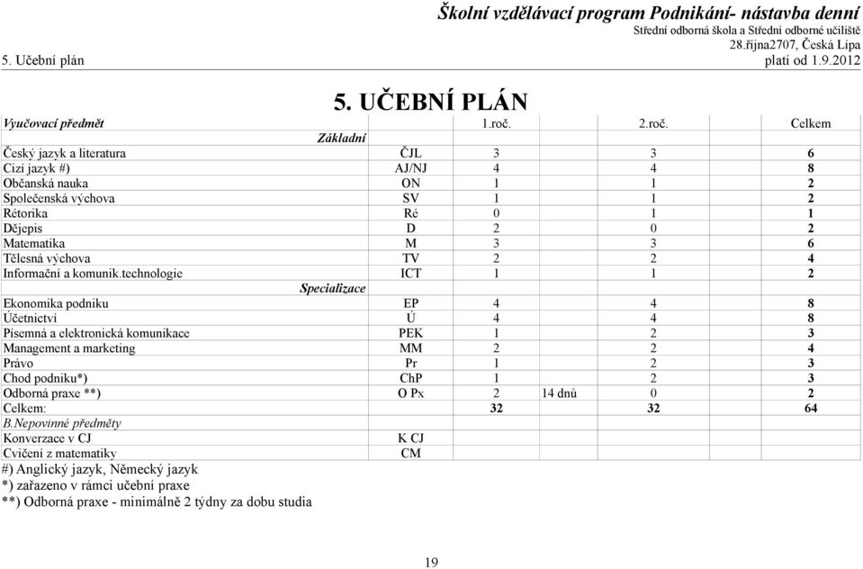 Celkem Základní Český jazyk a literatura ČJL 3 3 6 Cizí jazyk #) AJ/NJ 4 4 8 Občanská nauka ON 1 1 2 Společenská výchova SV 1 1 2 Rétorika Ré 0 1 1 Dějepis D 2 0 2 Matematika M 3 3 6