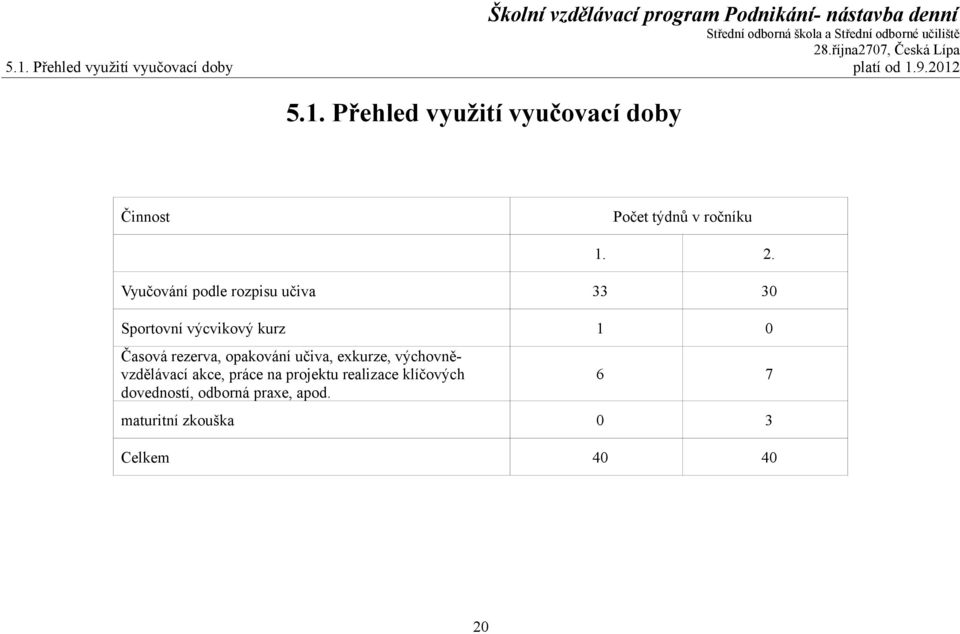 opakování učiva, exkurze, výchovněvzdělávací akce, práce na projektu realizace klíčových