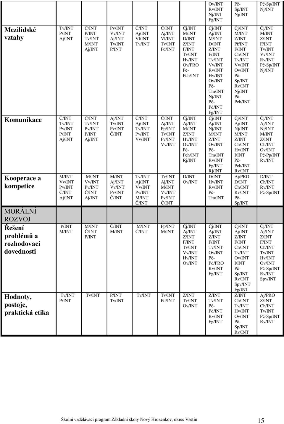 Fg/INT Čj/INT M/INT Z/INT Př/INT F/INT Ch/INT Tv/INT Vv/INT Ov/INT Pč- Sp/INT Rv/INT Nj/INT Pč- Pch/INT Čj/INT M/INT Z/INT F/INT Tv/INT Vv/INT Rv/INT Pč-Sp/INT Nj/INT Komunikace Č/INT Tv/INT Pv/INT