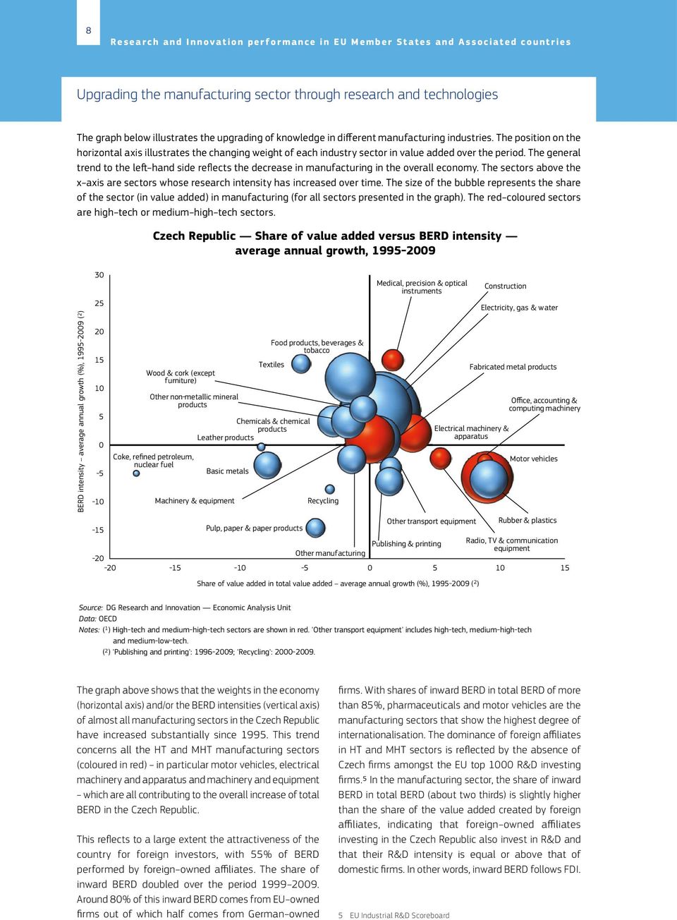 The general trend to the leſt hand side refl ects the decrease in manufacturing in the overall economy. The sectors above the x axis are sectors whose research intensity has increased over time.