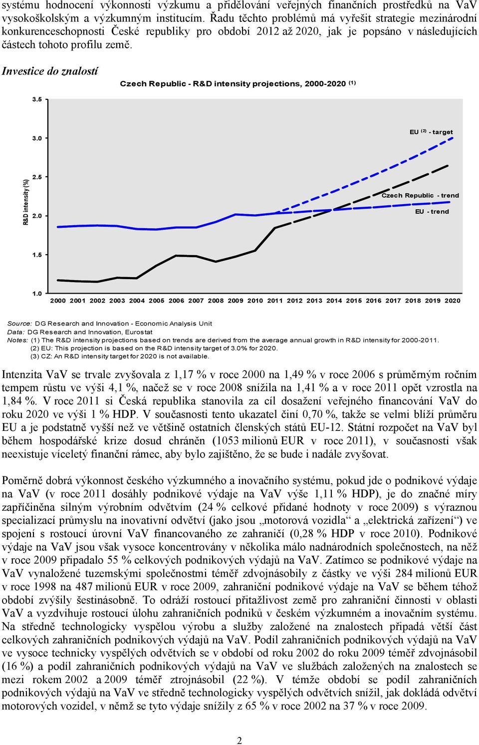 Investice do znalostí Czech Republic - R&D intensity projections, 2000-2020 (1) 3.5 3.0 EU (2) -target R&D intensity (%) 2.5 2.0 Czech Republic - trend EU - trend 1.5 1.