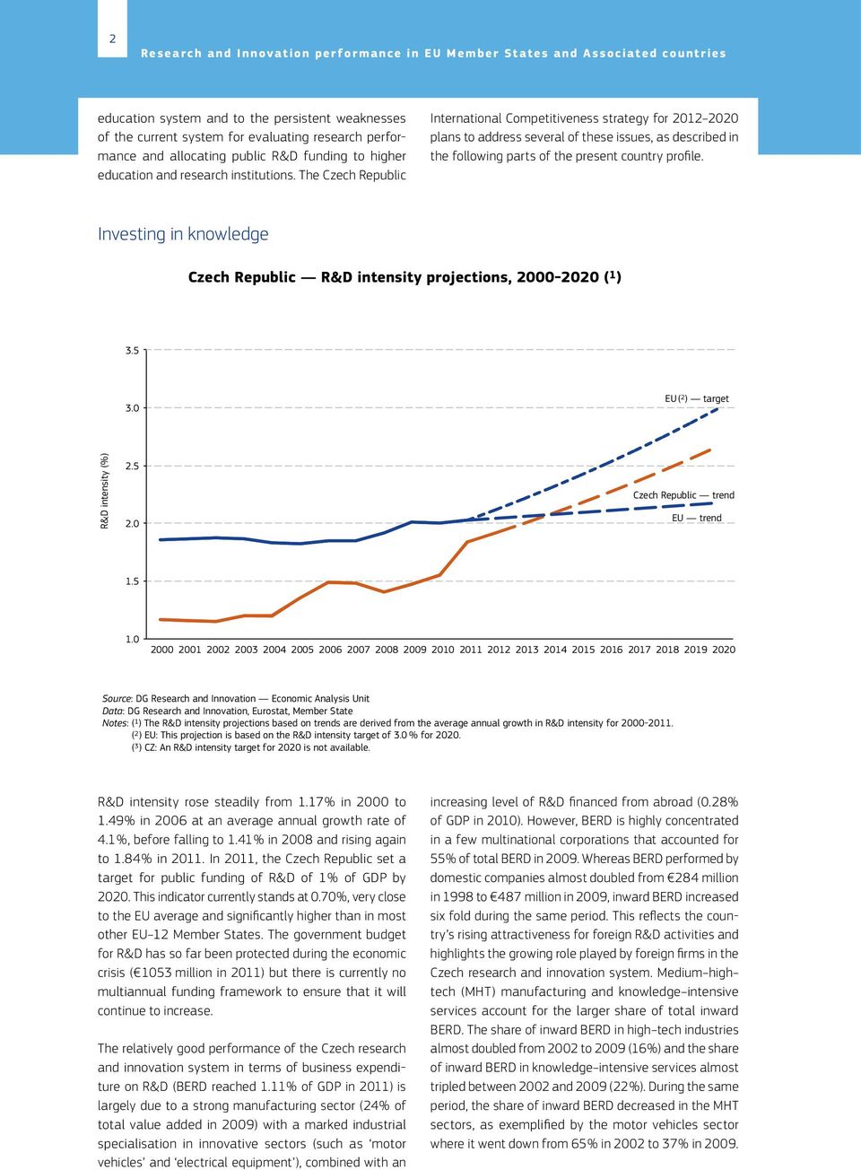 The Czech Republic International Competitiveness strategy for 2012 2020 plans to address several of these issues, as described in the following parts of the present country profile.