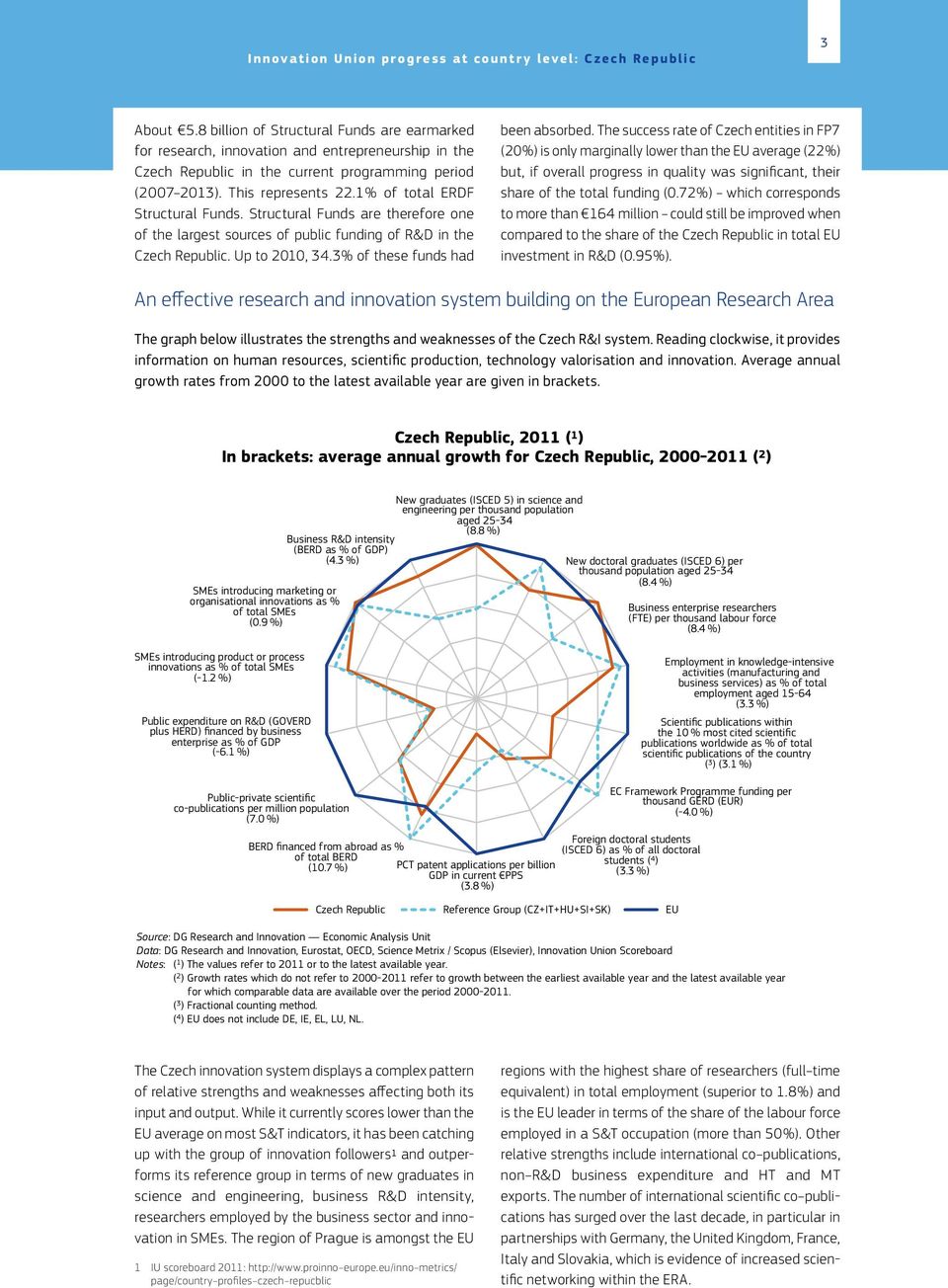 1 % of total ERDF Structural Funds. Structural Funds are therefore one of the largest sources of public funding of R&D in the Czech Republic. Up to 2010, 34.3 % of these funds had been absorbed.