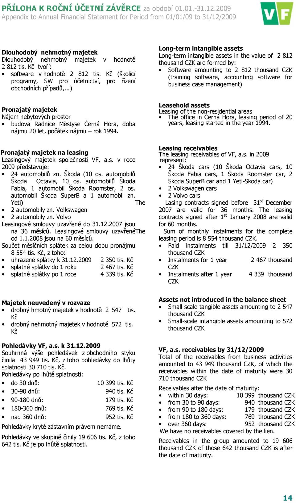 Kč (školící programy, SW pro účetnictví, pro řízení obchodních případů,.