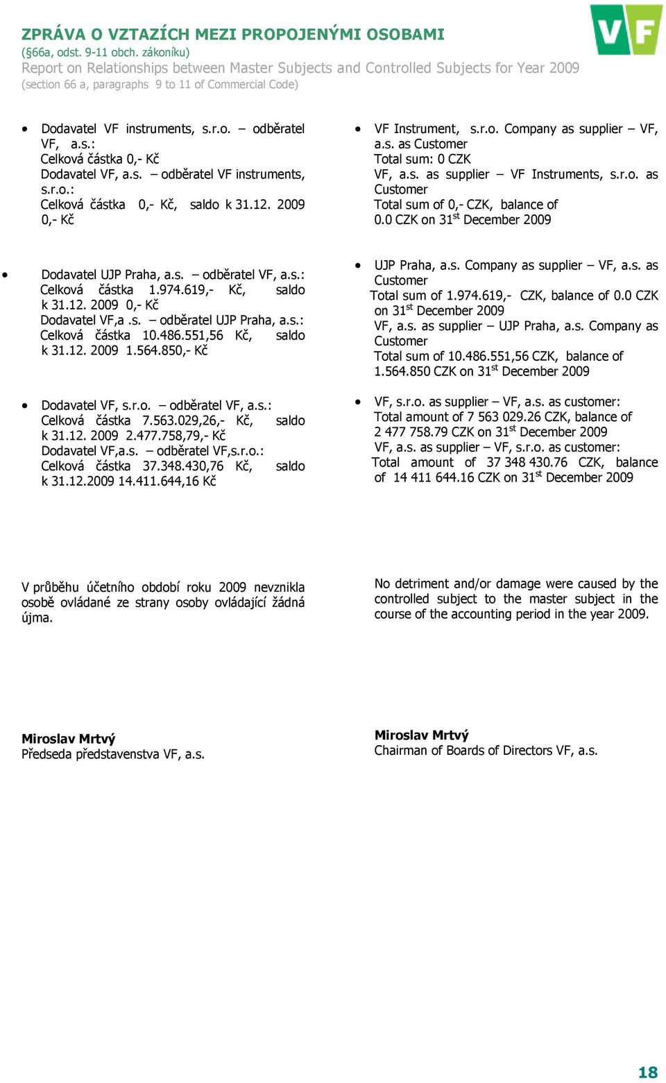 s.: Celková částka 0,- Kč Dodavatel VF, a.s. odběratel VF instruments, s.r.o.: Celková částka 0,- Kč, saldo k 31.12. 2009 0,- Kč VF Instrument, s.r.o. Company as supplier VF, a.s. as Customer Total sum: 0 CZK VF, a.