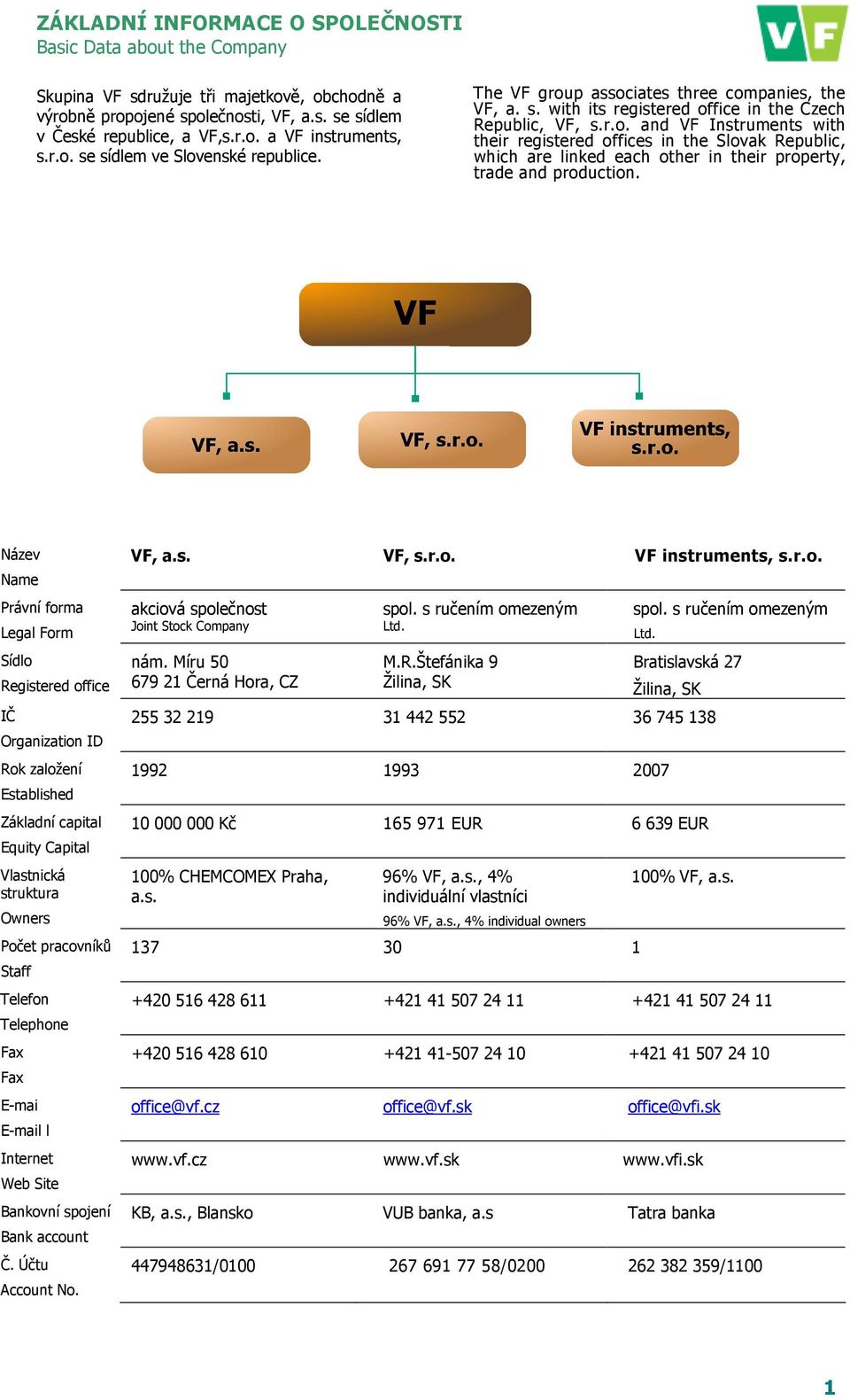 Název Name Právní forma Legal Form Sídlo Registered office IČ Organization ID Rok založení Established Základní capital Equity Capital Vlastnická struktura Owners Počet pracovníků Staff Telefon