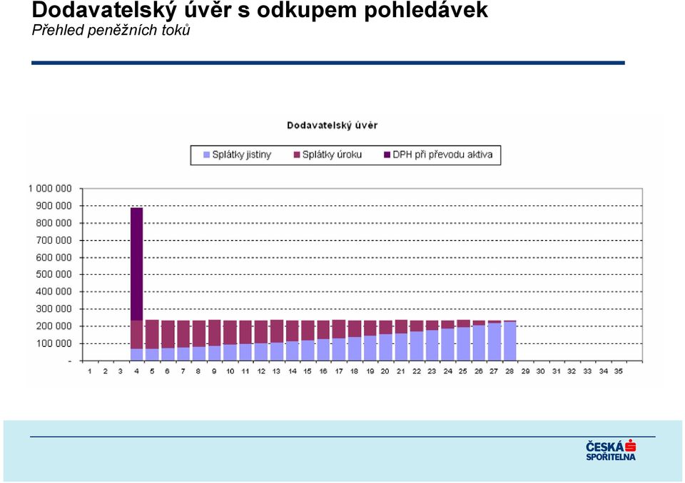 pohledávek