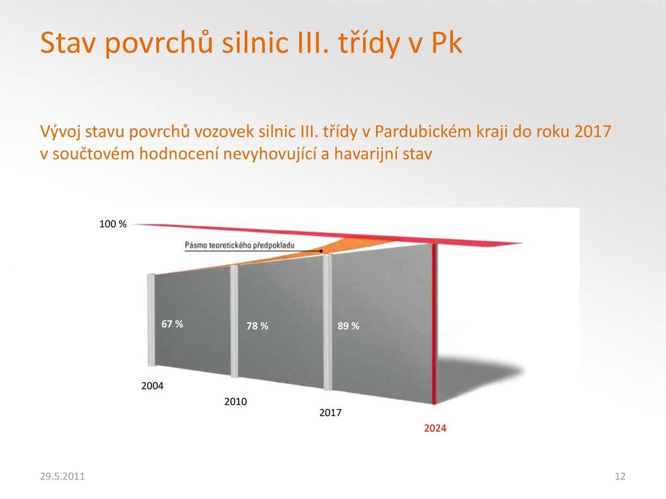 třídy v Pardubickém kraji do roku 2017 v součtovém