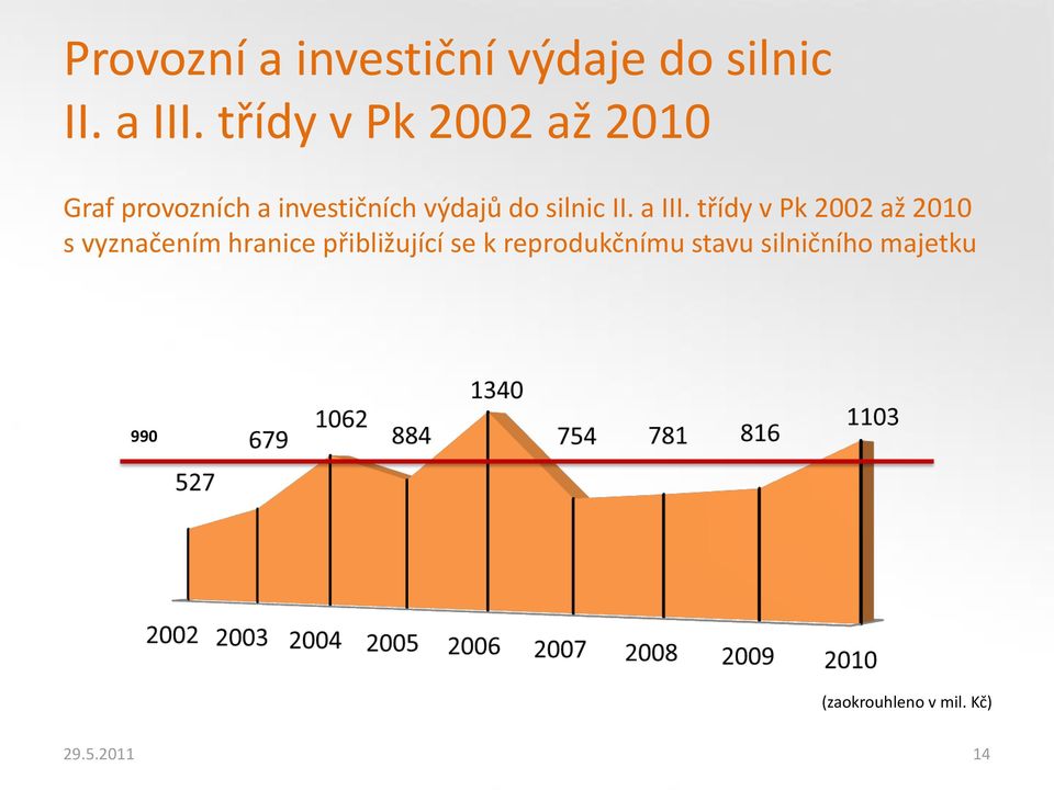 silnic II. a III.