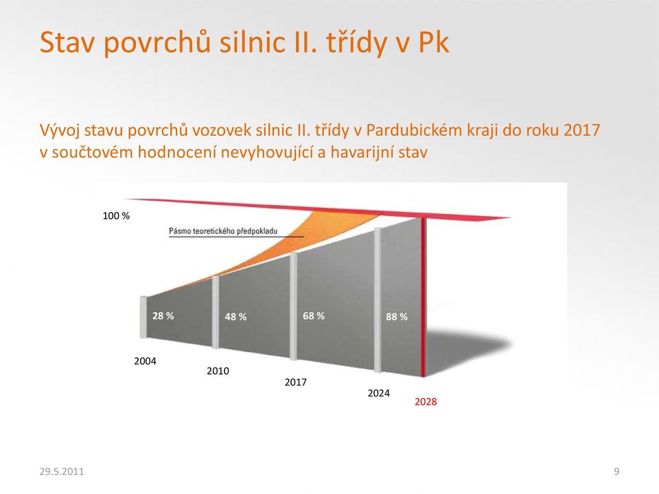 třídy v Pardubickém kraji do roku 2017 v součtovém