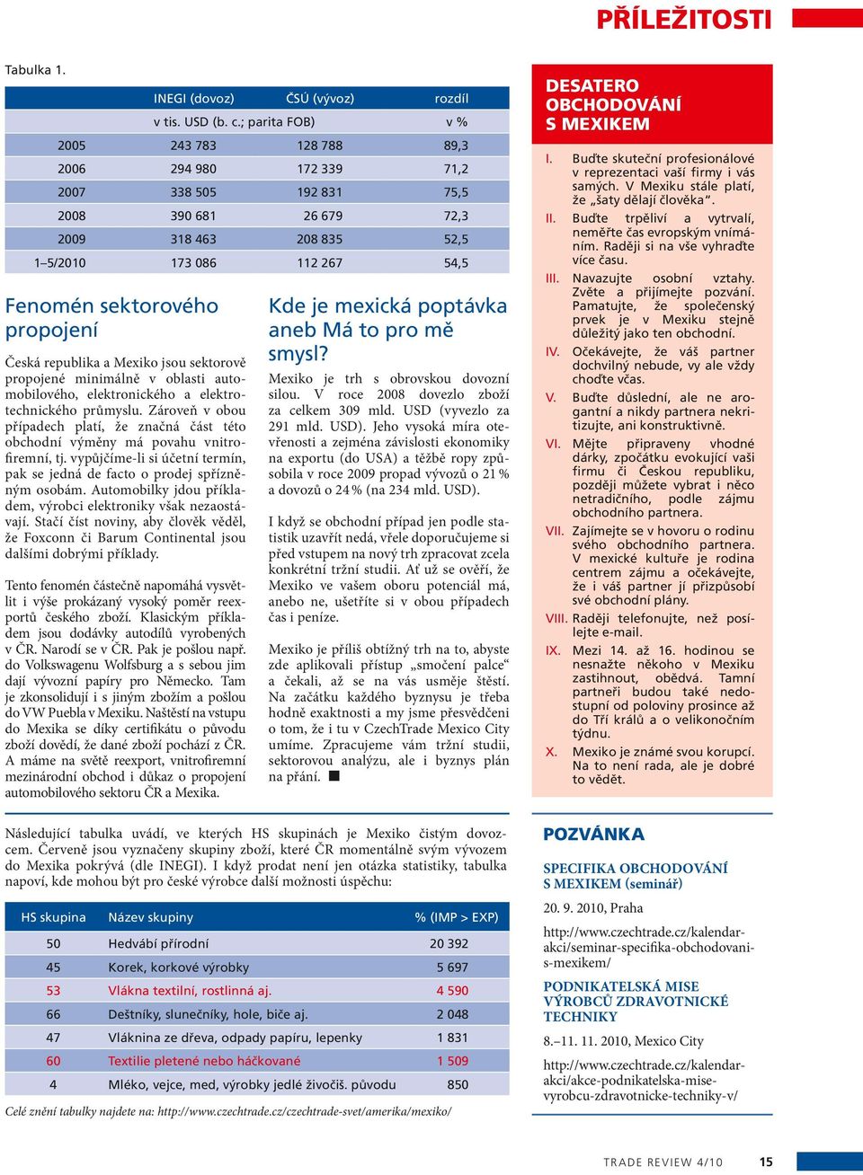 Automobilky jdou příkladem, výrobci elektroniky však nezaostávají. Stačí číst noviny, aby člověk věděl, že Foxconn či Barum Continental jsou dalšími dobrými příklady.