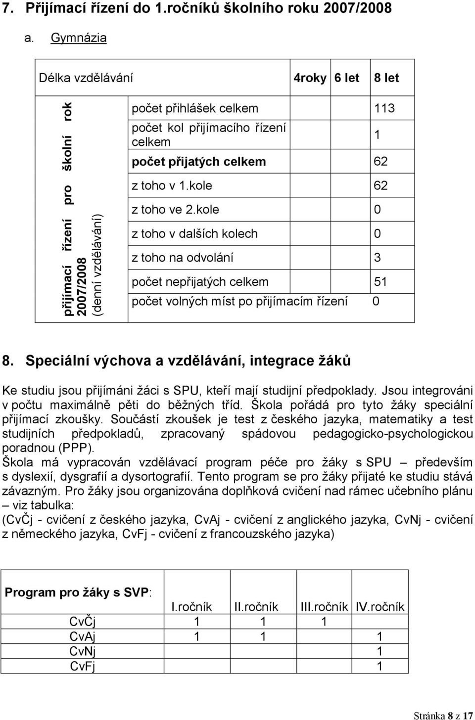 kole 0 z toho v dalších kolech 0 z toho na odvolání 3 počet nepřijatých 5 počet volných míst po přijímacím řízení 0 8.