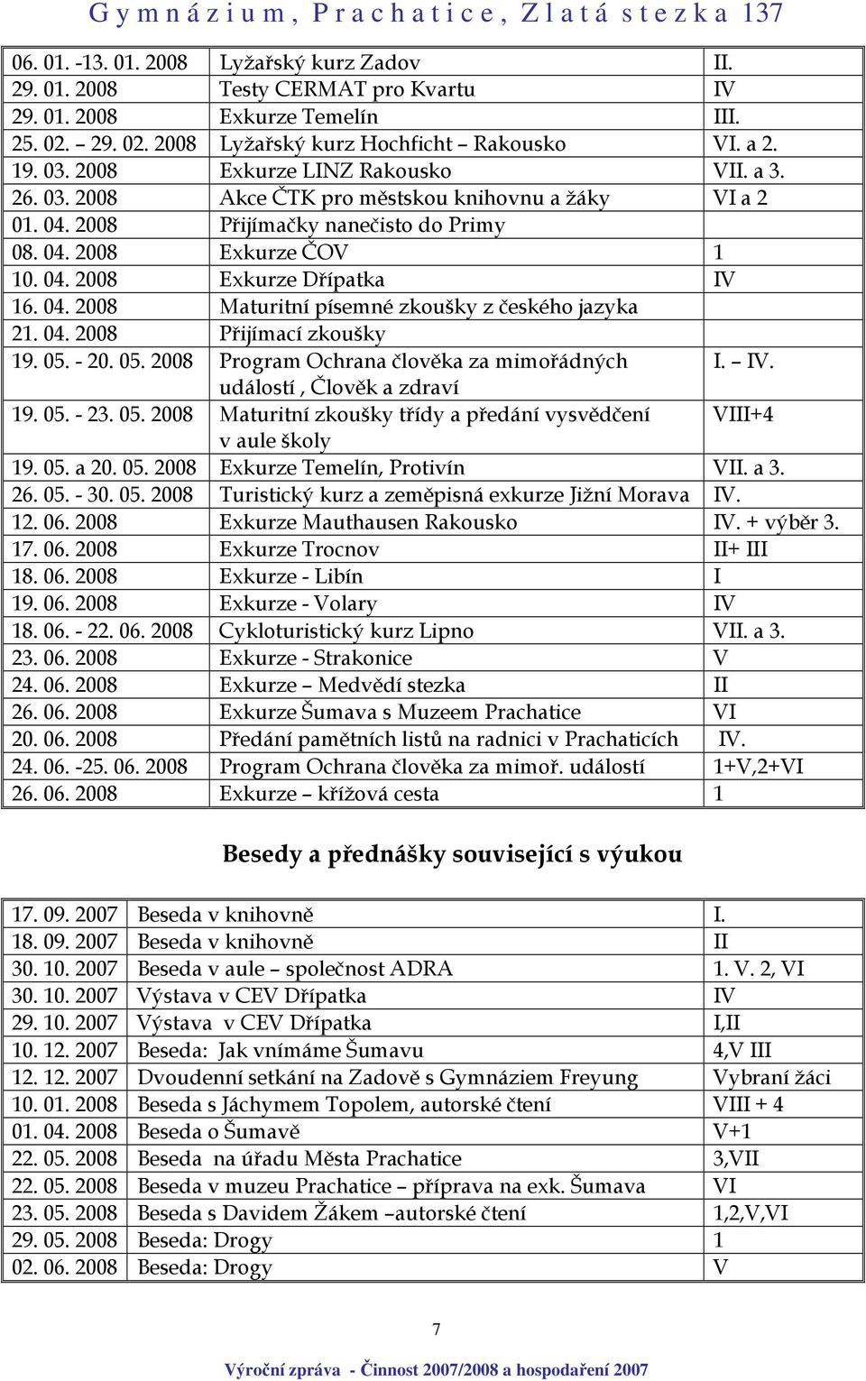 04. 2008 Maturitní písemné zkoušky z českého jazyka 21. 04. 2008 Přijímací zkoušky 19. 05. - 20. 05. 2008 Program Ochrana člověka za mimořádných I. IV. událostí, Člověk a zdraví 19. 05. - 23. 05. 2008 Maturitní zkoušky třídy a předání vysvědčení VIII+4 v aule školy 19.