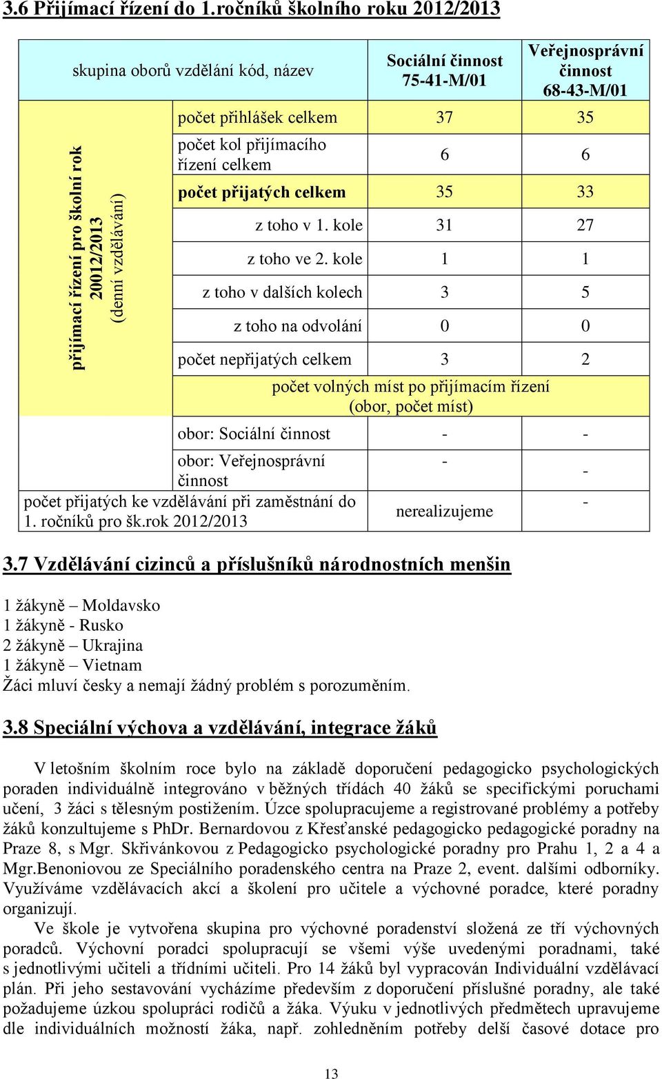 přijatých celkem 35 33 z toho v. kole 3 27 z toho ve 2.