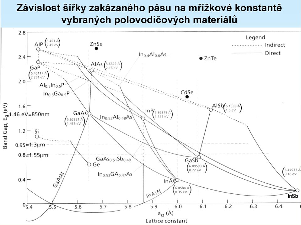 mřížkové konstantě