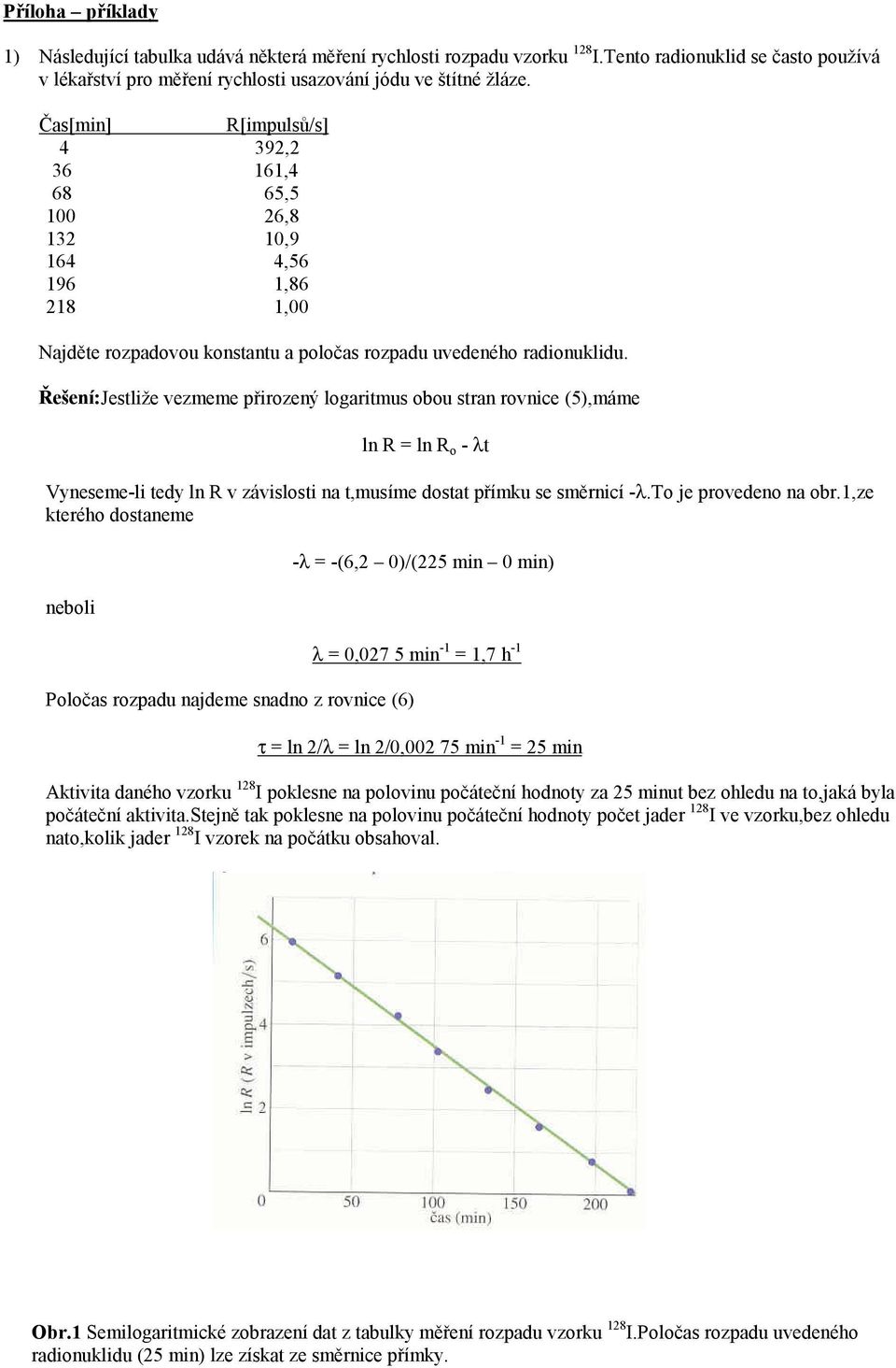Řešení:Jestliže vezmeme přirozený logaritmus obou stran rovnice (5),máme ln R = ln R o - λt Vyneseme-li tedy ln R v závislosti na t,musíme dostat přímku se směrnicí -λ.to je provedeno na obr.
